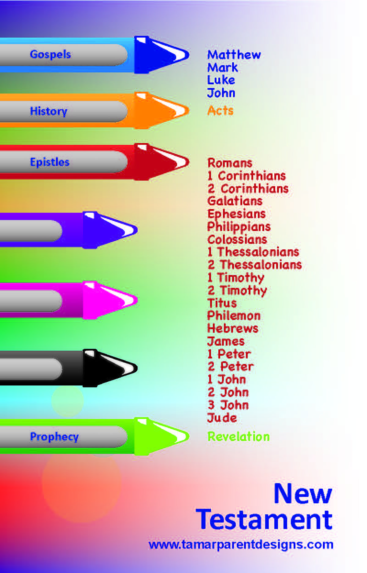 What is the Bible The New Testament Creator Clues Bible Study